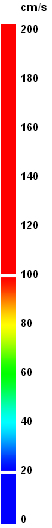 speed scale